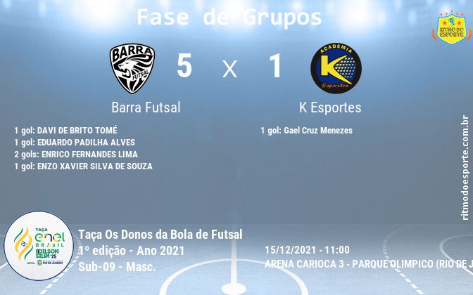 Resultado da partida