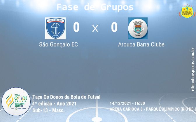 Resultado da partida